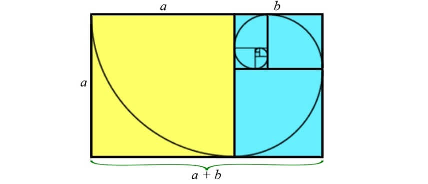 golden ratio proportions and design