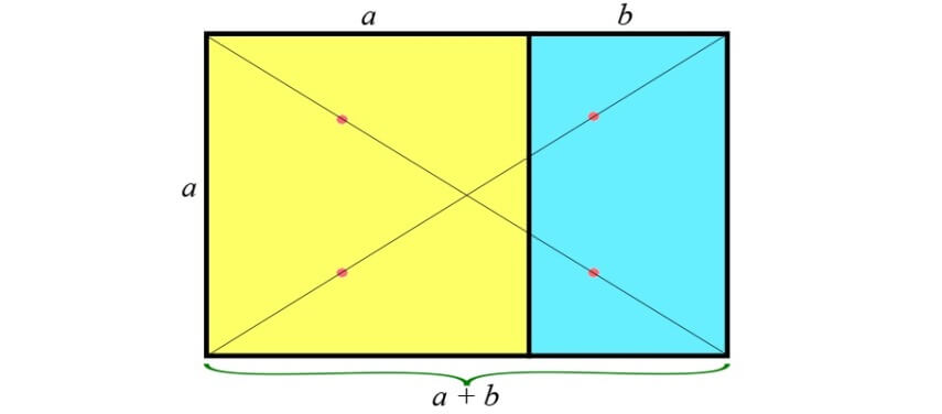 golden ration proportions